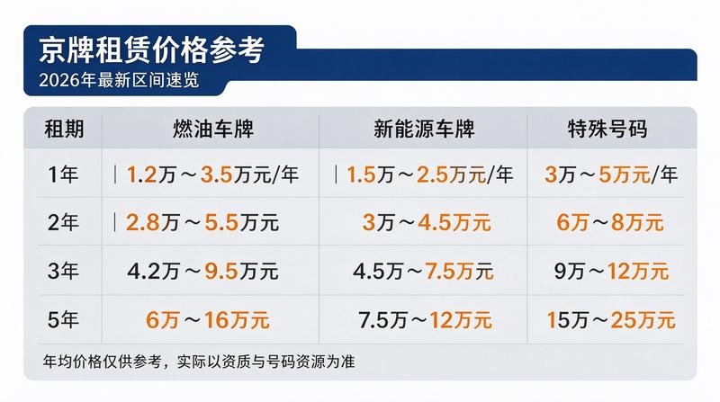 新能源车牌政策